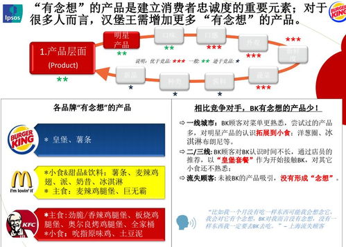 冰城味道的流量密码 哈尔滨餐饮品牌策划实战指南